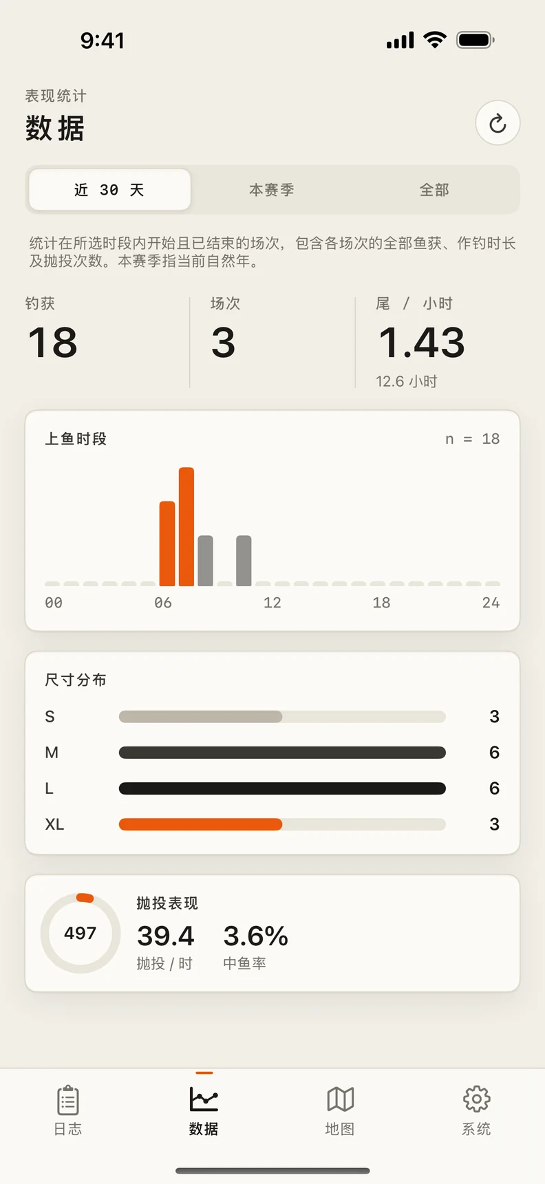 从过去的钓行，寻找规律。